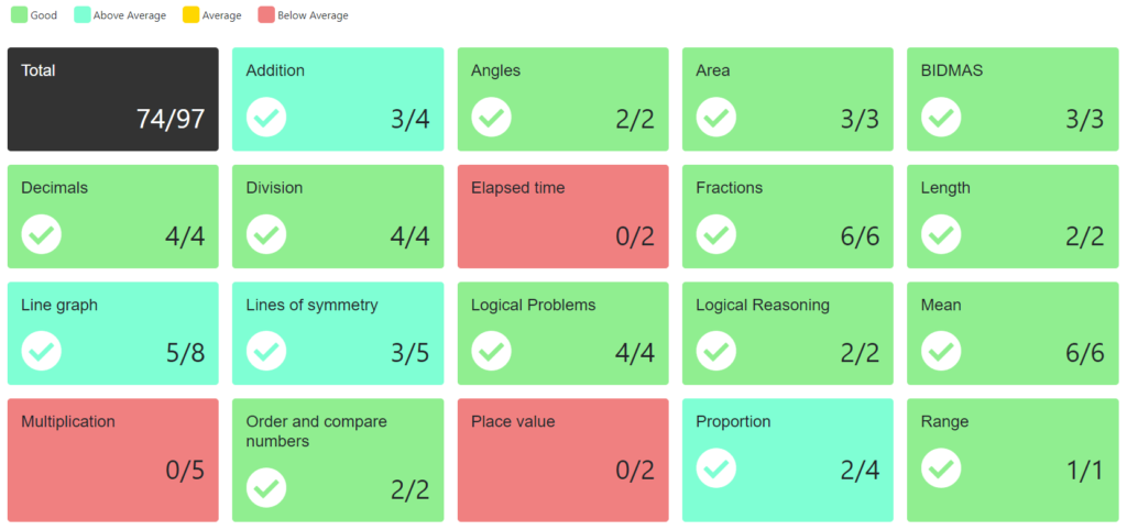 11plus diy tutoring